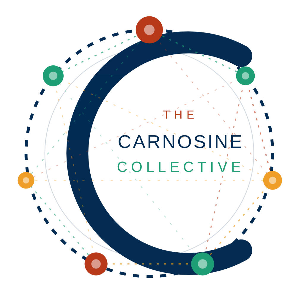 The Carnosine Collective The Carnosine Collective Logo